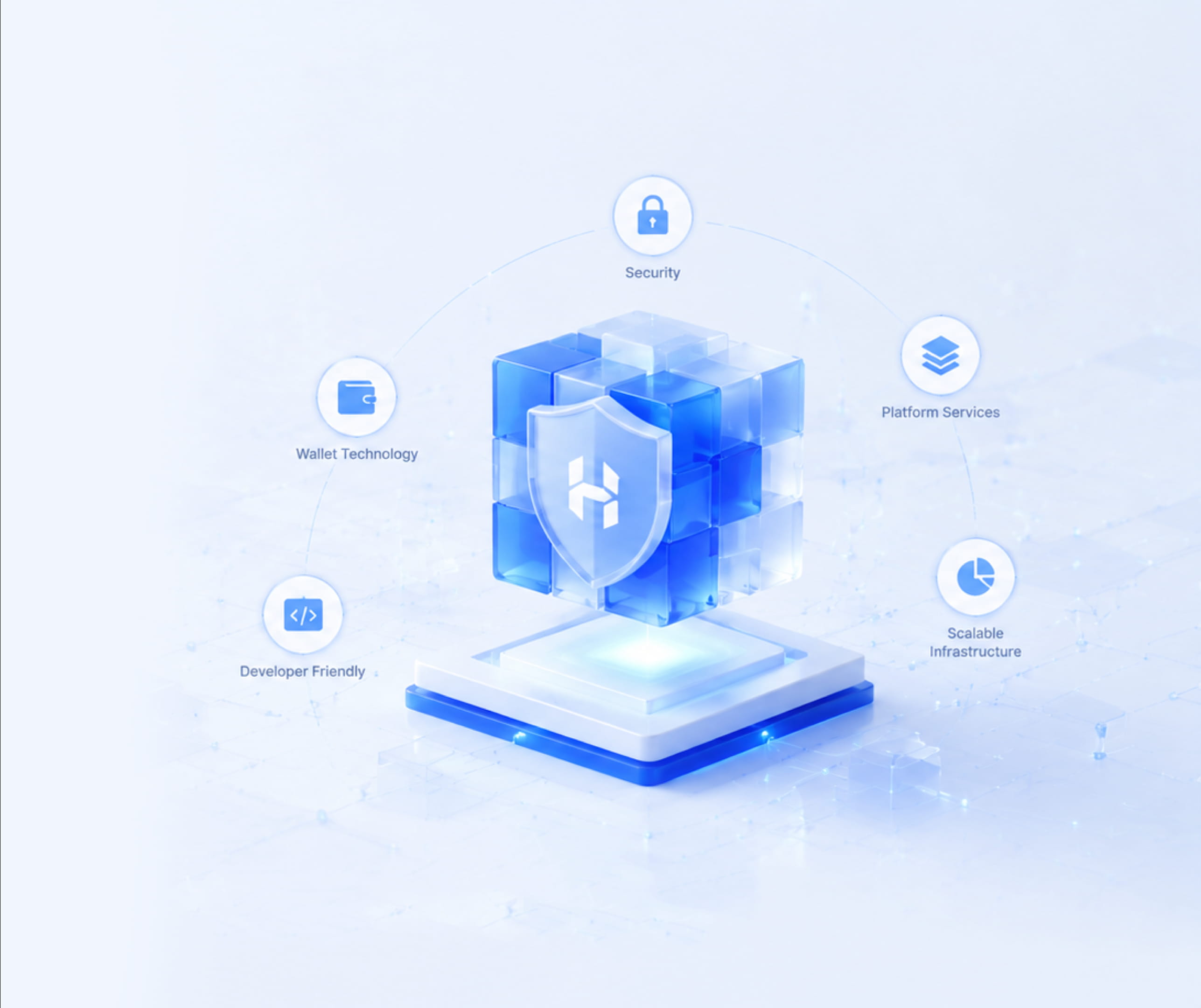 Secure digital infrastructure with wallet technology, platform services, and scalable infrastructure.